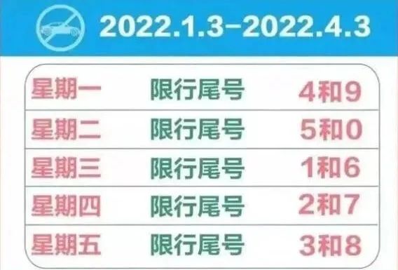 元旦后石家庄限行尾号轮换，周一限4和9