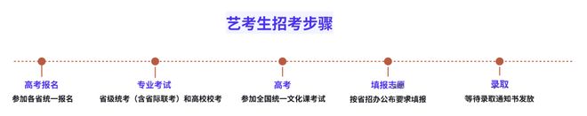 高考艺术生必看：艺考相关事项详细问答，收藏不亏