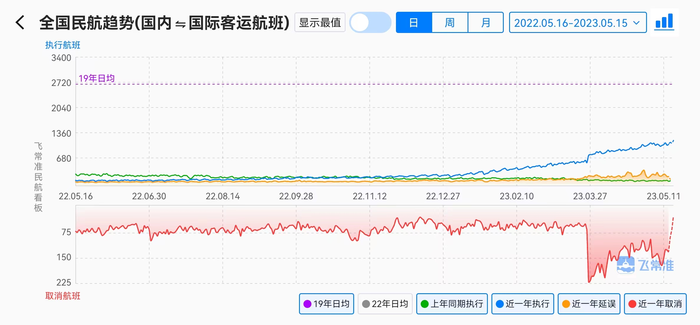 疫情反复致民用航空客座率降需求降,巨额亏损原因解析