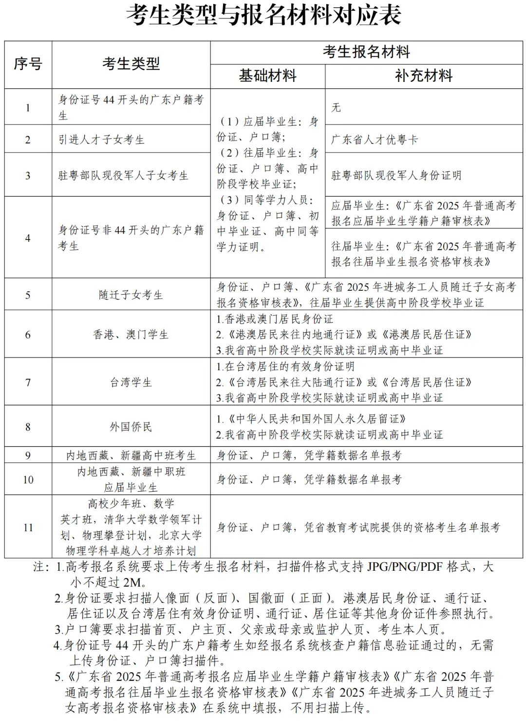 2025年顺德高考报名启动!含时间、对象、条件等指引