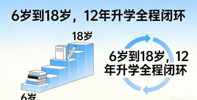 教育部出手!6到18岁孩子家长必看的中小学阳光招生新规