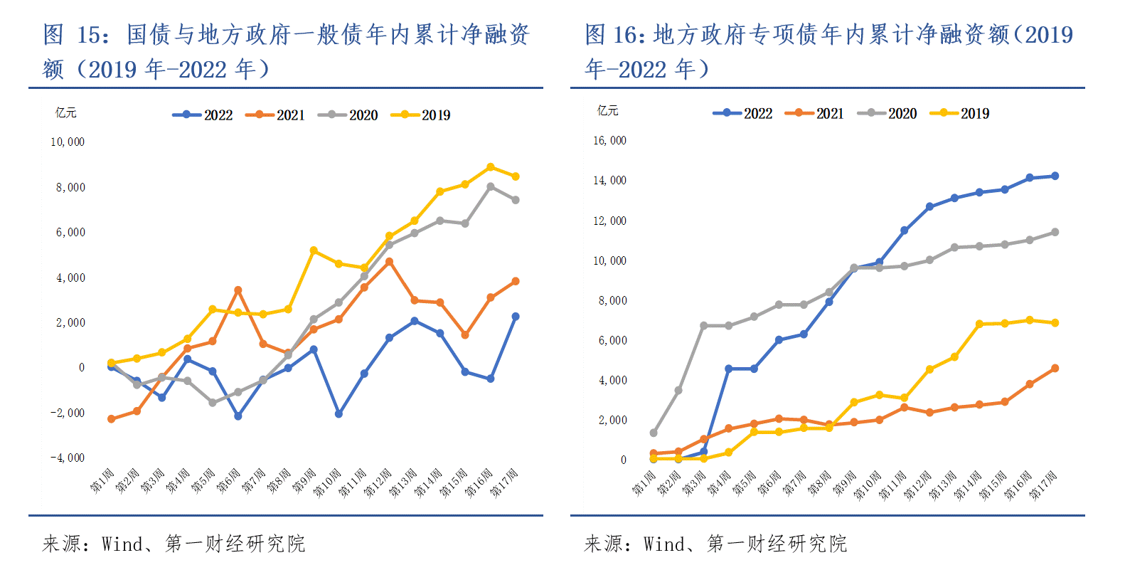 2022 年奥密克戎疫情下中国经济受影响情况及应对建议