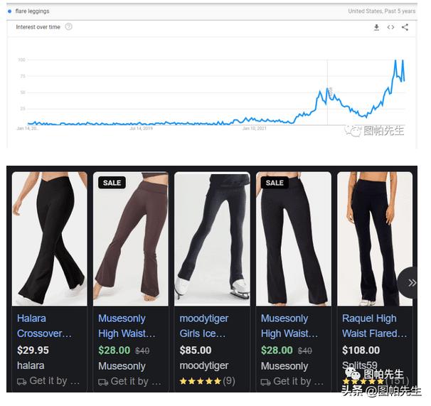 2023后疫情时代跨境电商5大趋势及选品建议分析