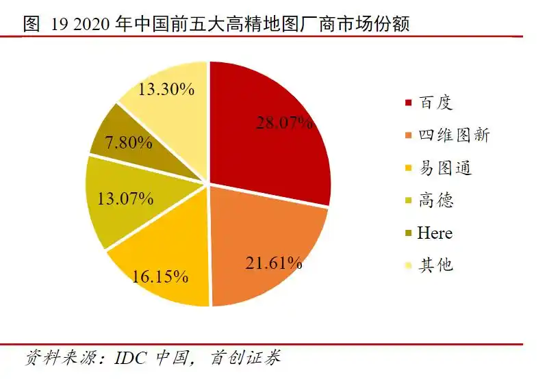 主流车企弃用高精地图,自动驾驶技术发展十字路口何去何从?