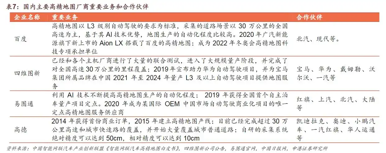 主流车企弃用高精地图,自动驾驶技术发展十字路口何去何从?