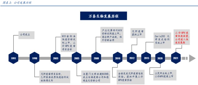 疫情三年疫苗产业巨变,后疫情时代谁会是疫苗界新黑马?