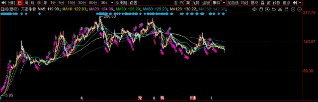 疫情三年疫苗产业巨变,后疫情时代谁会是疫苗界新黑马?