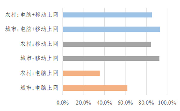 疫情下中小学延期开学,在线教育的困境与政策建议探讨