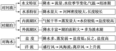 高考地理气候核心考点梳理,掌握判定方法与提分技巧