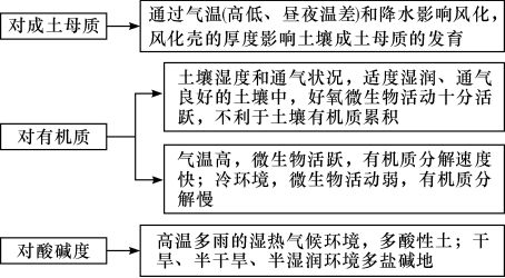 高考地理气候核心考点梳理,掌握判定方法与提分技巧