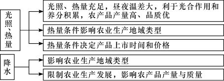 高考地理气候核心考点梳理,掌握判定方法与提分技巧