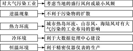 高考地理气候核心考点梳理,掌握判定方法与提分技巧