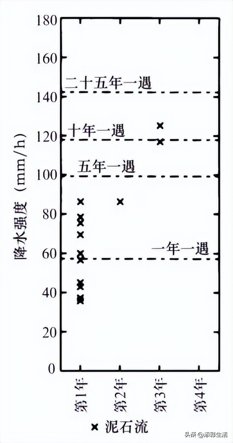 高考地理专项练习:冻害等知识点及相关例题解析