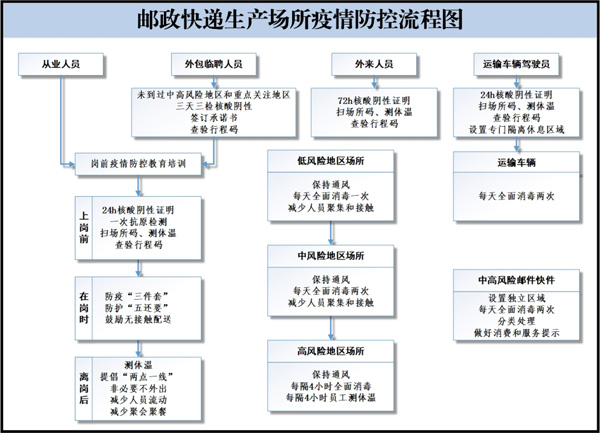 疫情下青浦区快递物流行业筑牢防疫屏障,落实多项防控举措