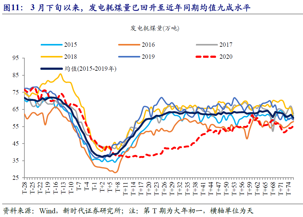 疫情冲击下,全球金融市场动荡,不同经济体景象各异