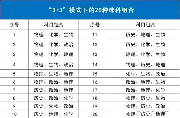 新高考时代来临!2025 年 29 省市区改革详情及选科指南