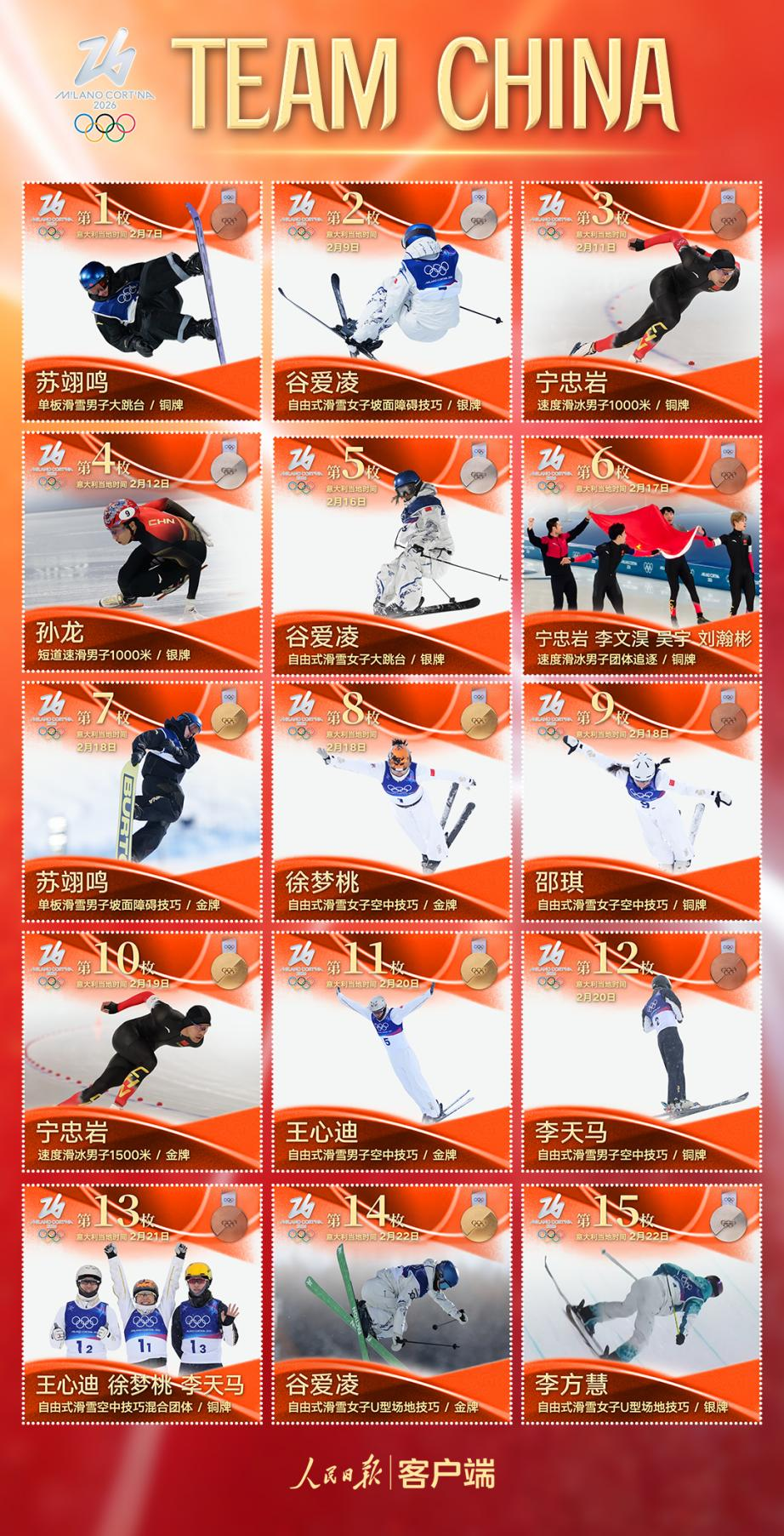 盘点中国运动员冬奥会高光时刻，多项目突破境外参赛纪录