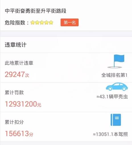 蚌埠违章高发地段盘点 这些路段最易被贴单