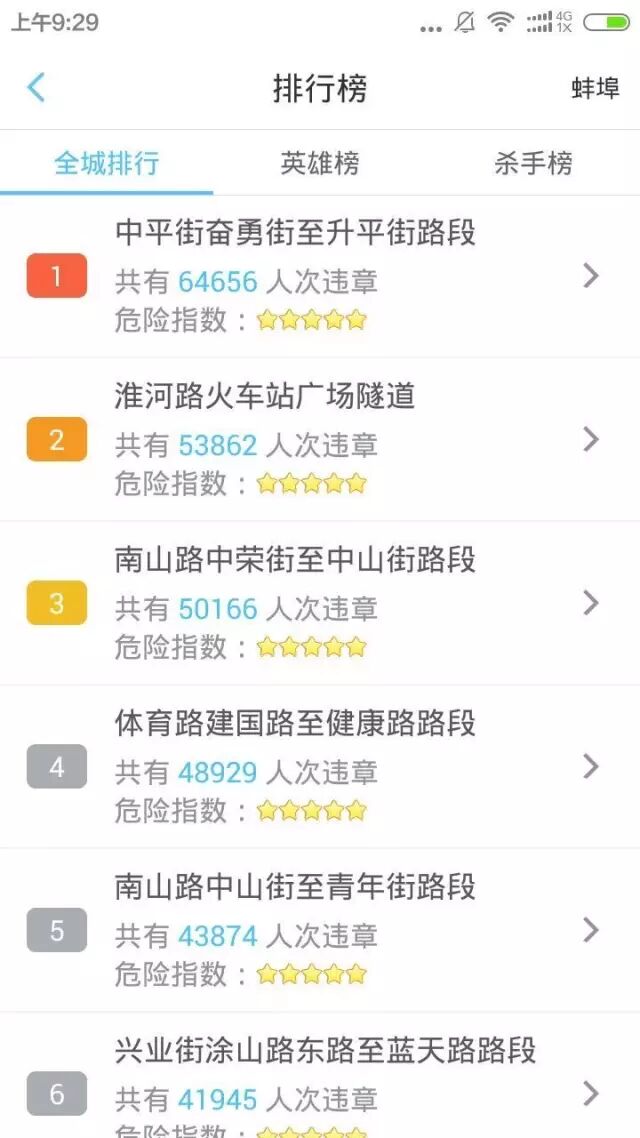 蚌埠违章高发地段盘点 这些路段最易被贴单