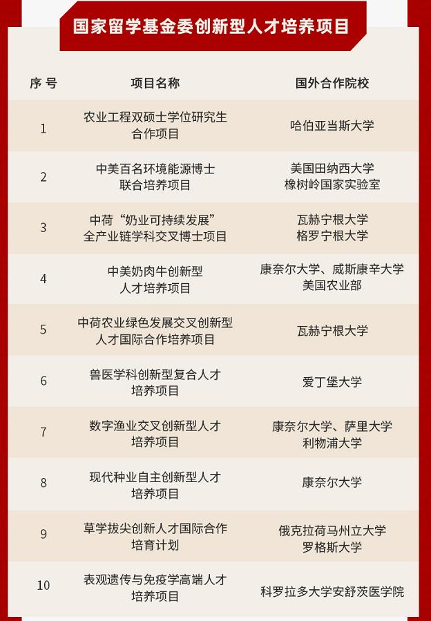 回顾五年成绩:我校国际合作围绕主线展开,多项指标国内领先